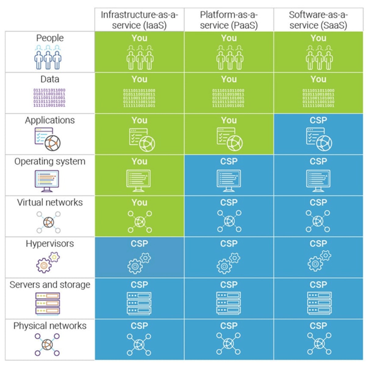 Shared Responsibility Model